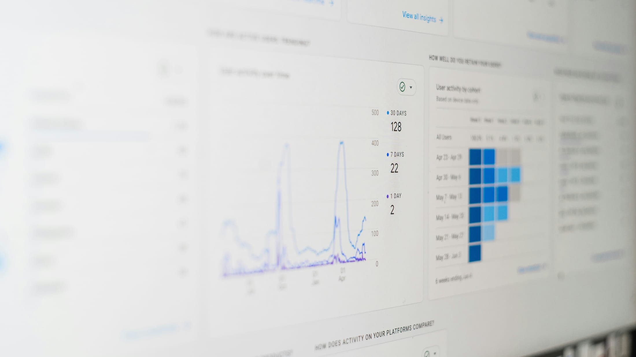 A screen showing a web analytics line chart and cohort table